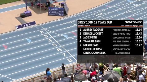 Youth Girls' 100m, Finals 8 - Age 12