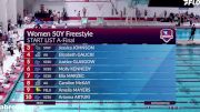 Replay: NE10 Swimming & Diving Champ | Feb 14 @ 6 PM