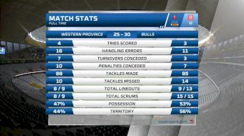 Replay: Western Province vs Blue Bulls | Jul 7 @ 1 PM