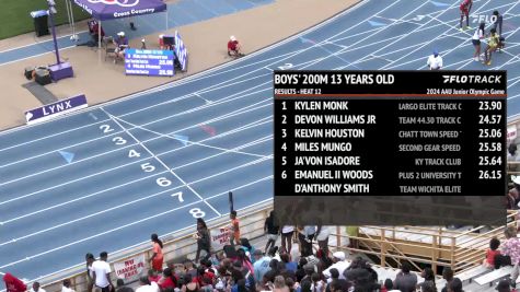 Youth Girls' 200m, Finals 1 - Age 14