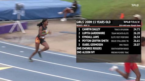 Youth Girls' 200m, Finals 12 - Age 13