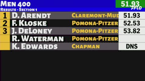 Replay: SCIAC Quad Cup at Redlands | Mar 29 @ 4 PM