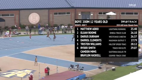 Youth Boys' 200m, Finals 8 - Age 12