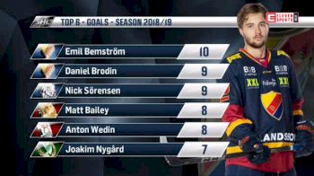 Timra at Malmo | 2018 SHL