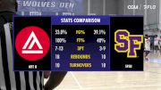 Replay: Academy of Art vs SF State | Nov 8 @ 5 PM