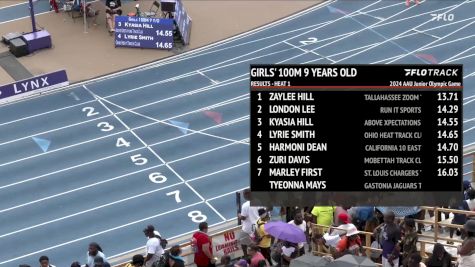 Youth Girls' 100m, Finals 2 - Age 9