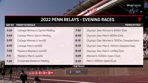Women's Sprint Medley Relay Championship of America, Finals 2