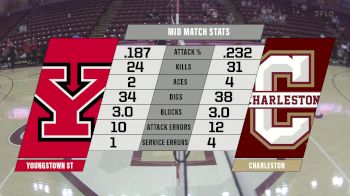 Replay: Youngstown St vs Charleston | Sep 12 @ 6 PM