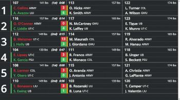 Replay: Boutboard - 2025 2025 Black Knight Invitational | Nov 23 @ 10 AM