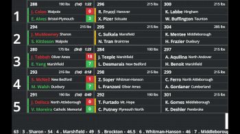 Replay: Boutboard - 2025 Marshfield Holiday Tournament | Dec 27 @ 11 AM