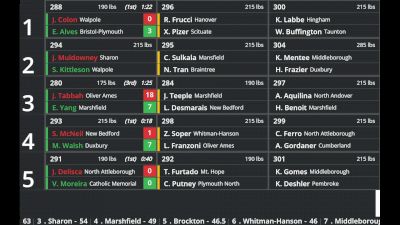 Replay: Boutboard - 2025 Marshfield Holiday Tournament | Dec 27 @ 11 AM
