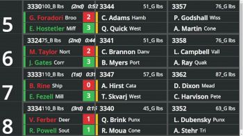Replay: Boutboard - 2026 PJW Youth State Championship | Mar 29 @ 8 AM
