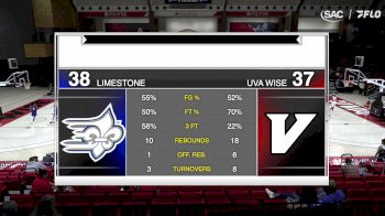 Replay: Limestone vs UVA Wise | Feb 8 @ 4 PM