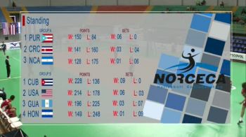 Costa Rica vs Nicagara - 2018 NORCECA U-19 Men's Continental Championship