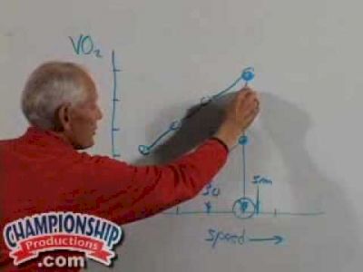 Jack Daniels:  The Grassroots of Coaching Middle Distance & Distance Runners