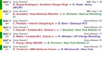 Replay: Bout Board - 2023 Senior Nationals | Dec 15 @ 4 PM