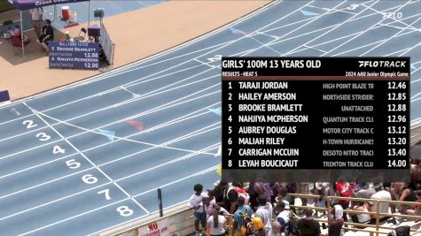 Youth Girls' 100m, Finals 6 - Age 13
