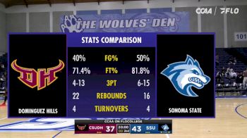 Replay: CSUDH vs Sonoma State | Jan 11 @ 3 PM