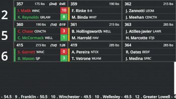 Replay: Boutboard - 2026 MIAA Division 1 State Championship | Feb 21 @ 10 AM