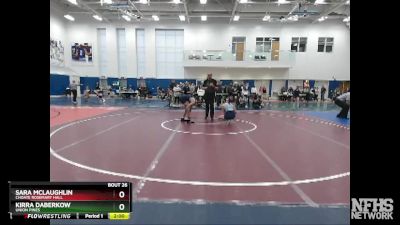 125 lbs Champ. Round 1 - Sara Mclaughlin, Choate Rosemary Hall vs Kirra Daberkow, Union Pines