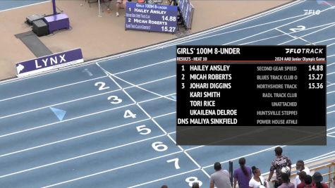 Youth Girls' 100m, Finals 11 - Age under 8