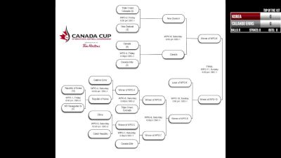 Korea vs Calahoo Erins at 2018 Canada Cup International Championships