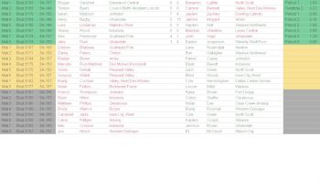 Replay: Boutboard - 2026 2026 IHSAA (IA) State Championship | Feb 18 @ 4 PM