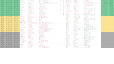 Replay: Boutboard - 2026 2026 IHSAA (IA) State Championship | Feb 18 @ 4 PM