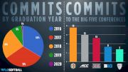 December's Master Verbal Breakdown