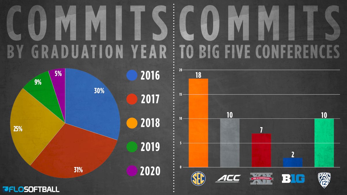 January Master Verbal Breakdown