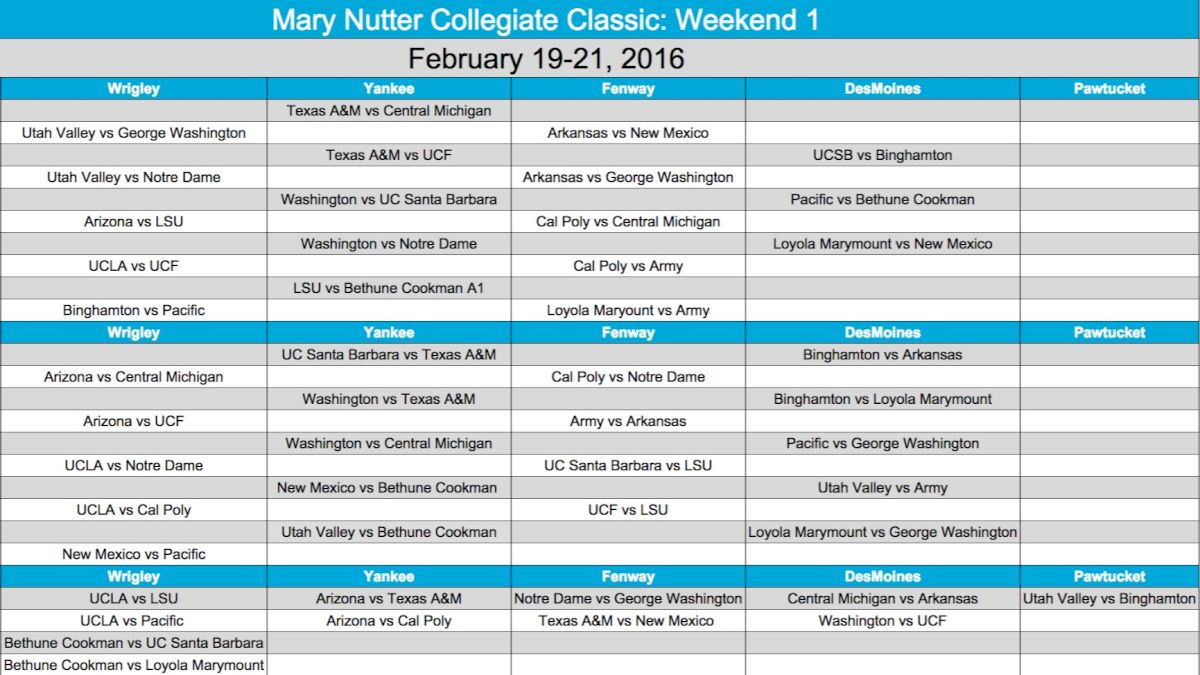 Mary Nutter Collegiate Classic l Schedule FloSoftball