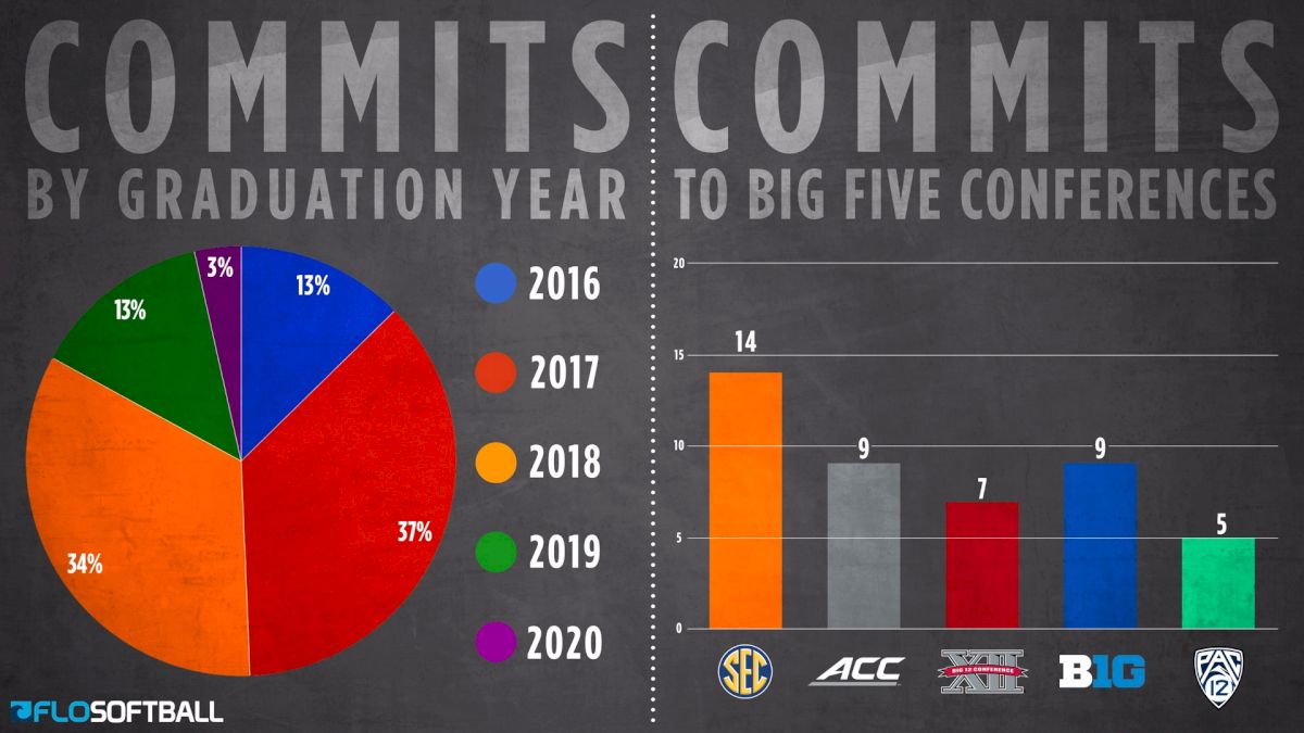 February and March Master Verbal Breakdown