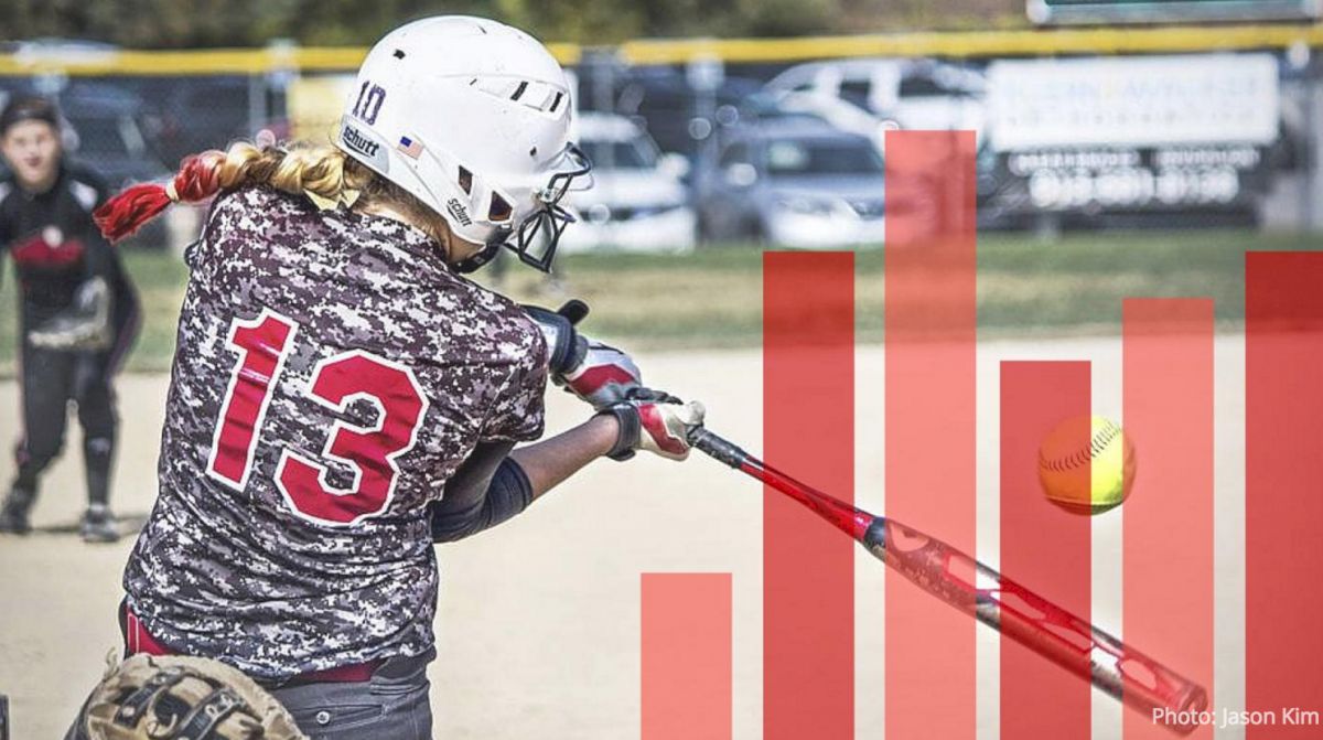 Fab 50 14U Rankings Poll