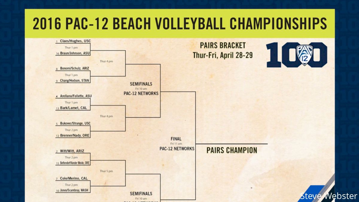 5 Things To Watch In Today's Pac12 Beach Volleyball Pairs Championship