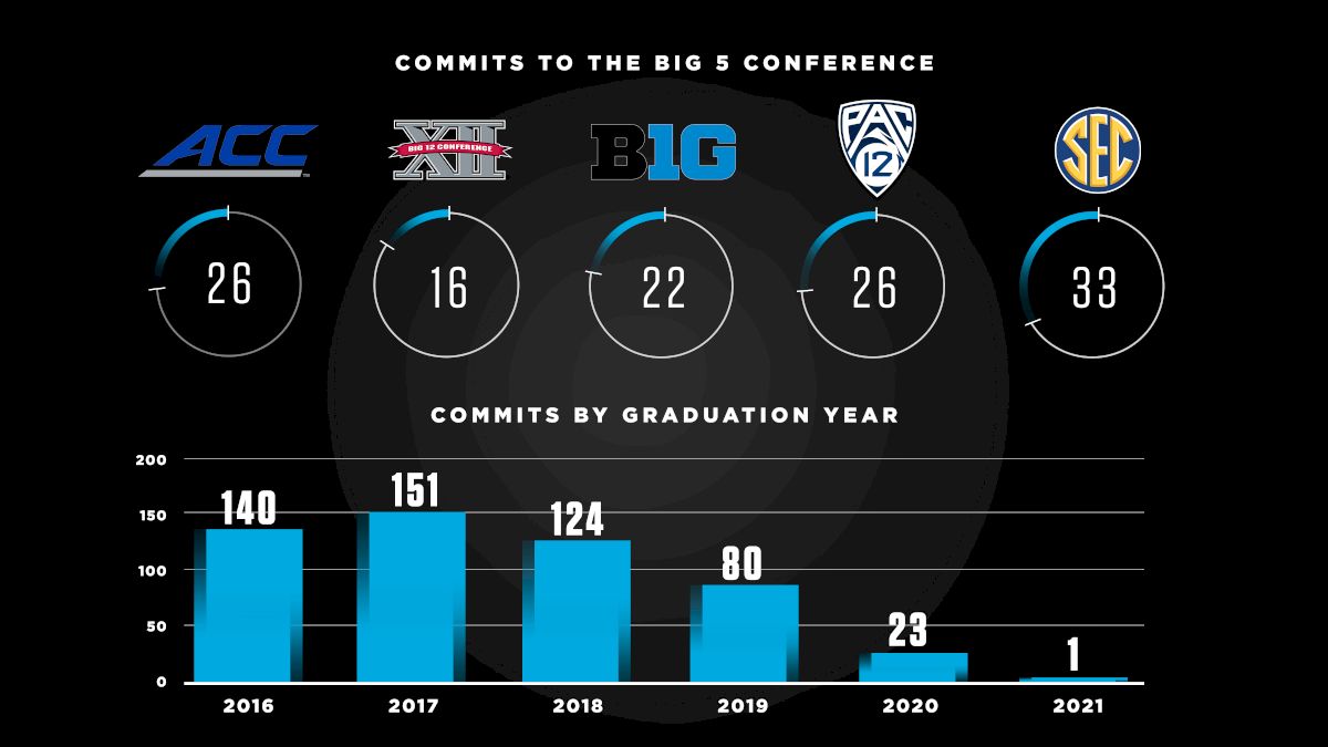 2016 Summer Master Verbal Breakdown