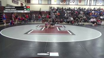 115 lbs Cons. Semi - Sophia Hurley, Independence vs Izabella Kos, Decorah