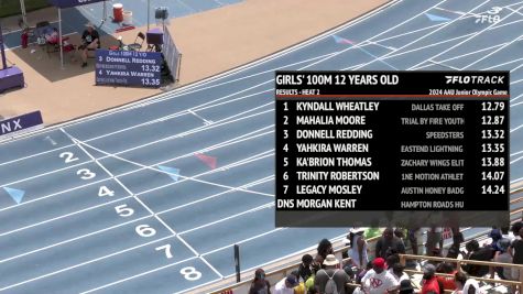 Youth Girls' 100m, Finals 3 - Age 12