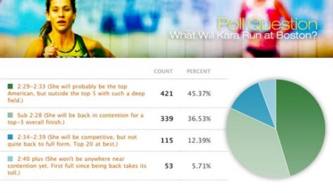 What Will Kara Run : Poll Results