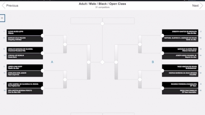 Explosive! Ibjjf 2017 Pan Black Belt Absolute Brackets Are Out 