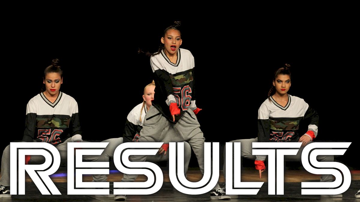 USA All Star Championships Youth Results