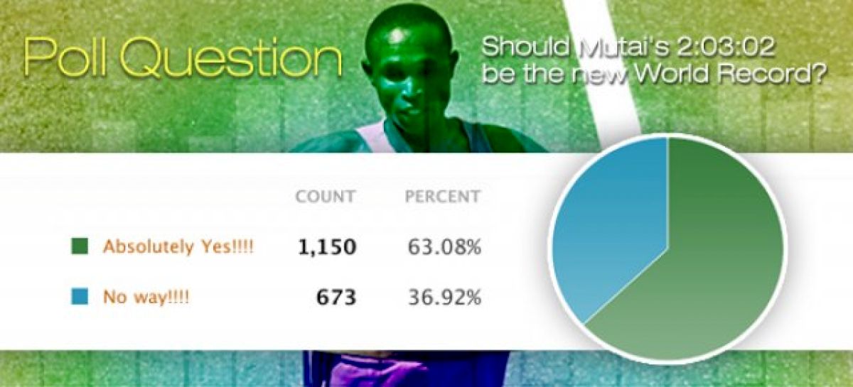 Poll Results : Mutai WR, Desi Surprises