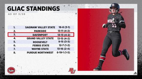 Replay: Grand Valley vs Davenport | Mar 29 @ 11 AM