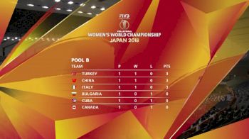 CAN vs ITA | 2018 FIVB Womens World Championships