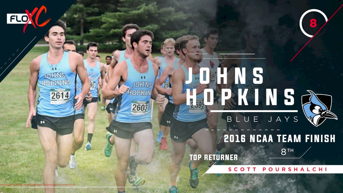 2017 FloXC Countdown: #8 Johns Hopkins Men