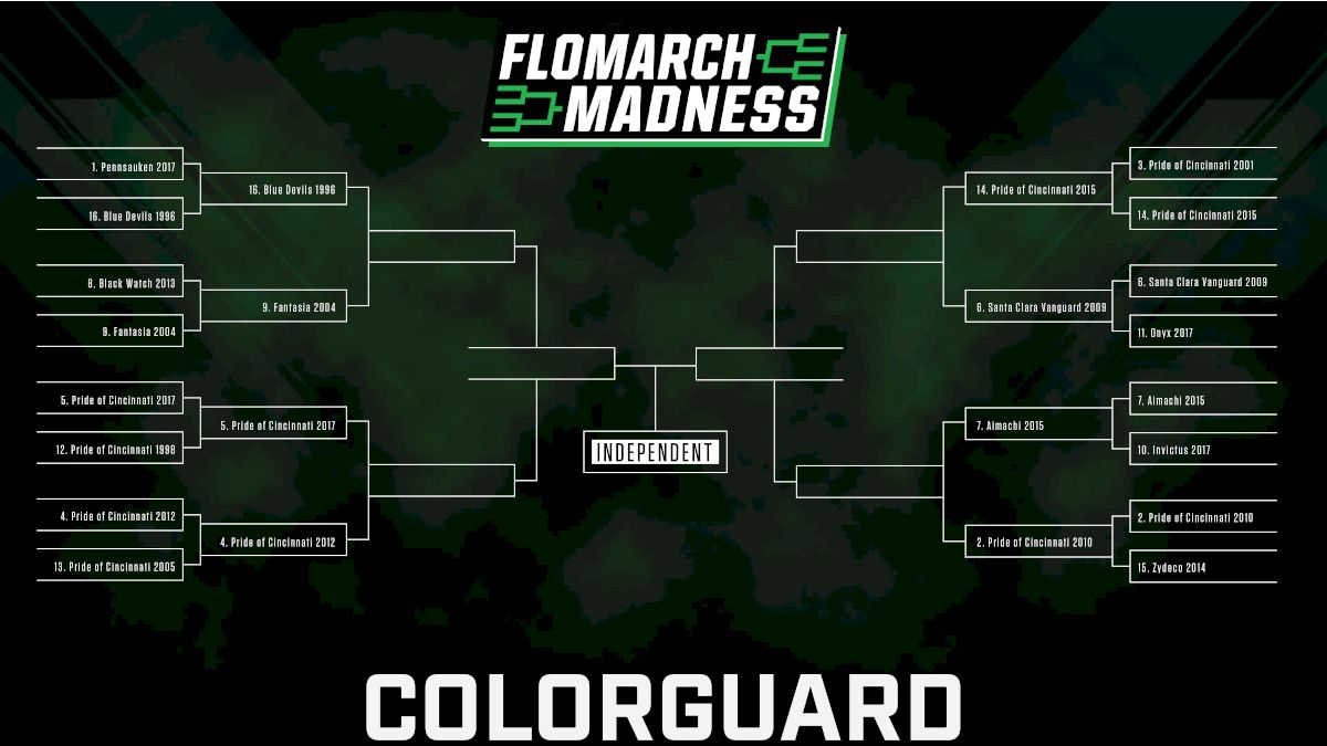 FloMarch Madness Round 2: The Polls Are Open!