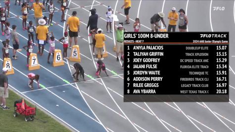 Youth Girls' 100m, Finals 8 - Age under 8
