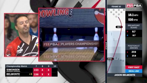 Highlights: Simonsen's Big Win At Players