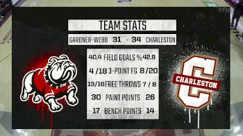 Replay: Gardner-Webb vs Charleston | Nov 20 @ 7 PM