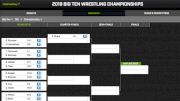 2019 Conference Weekend Brackets Hub