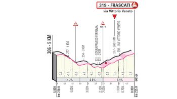 Recon Ride: Giro Stage 4 Finish Climb